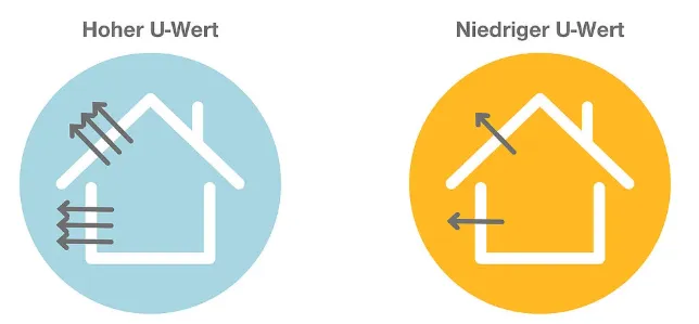 Vergleich U-Wert von 2-fach und 3-fach Verglasung bei modernen Fenstern